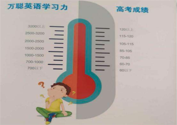 万聪英语加盟 万聪英语加盟