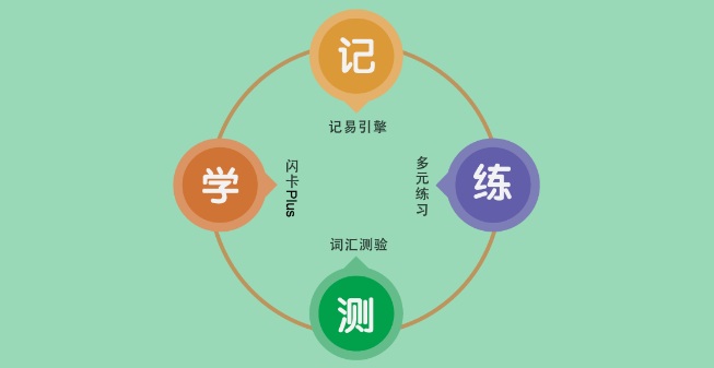 敏特英语加盟 敏特英语加盟