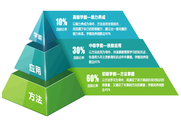 光脑时代超级记忆