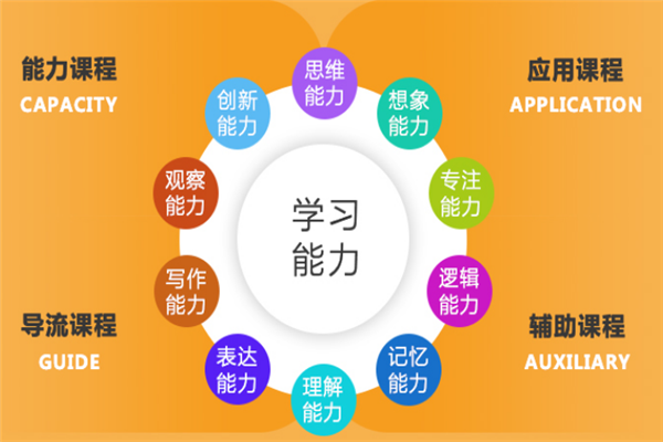 光脑时代教育集团