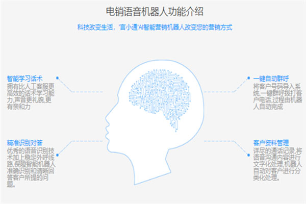 言通智能语音机器人加盟