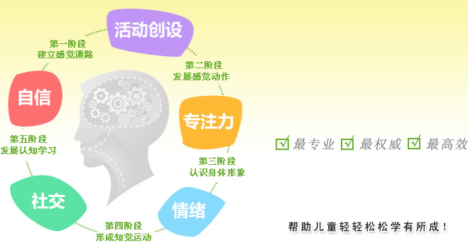 美希儿童教育加盟 美希儿童教育加盟