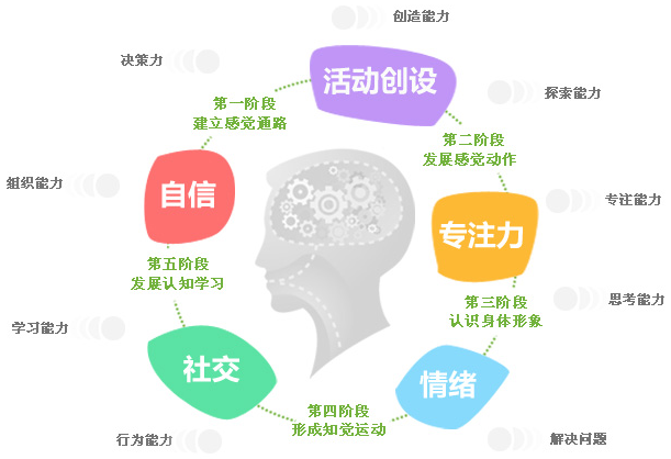 美希儿童教育加盟 美希儿童教育加盟