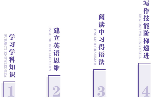 正奇国际少儿英语加盟 正奇国际少儿英语加盟