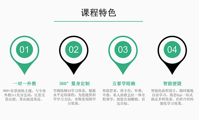 易习在线英语加盟 易习在线英语加盟