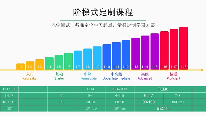 易习在线英语加盟 易习在线英语加盟