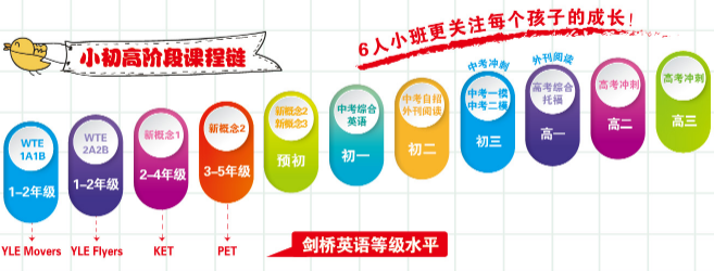 起诺培优学堂加盟 起诺培优学堂加盟