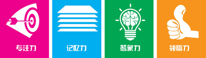 欣诺全脑思维教育加盟 欣诺全脑思维教育加盟