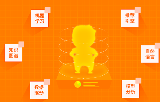 魔方格学习社区加盟