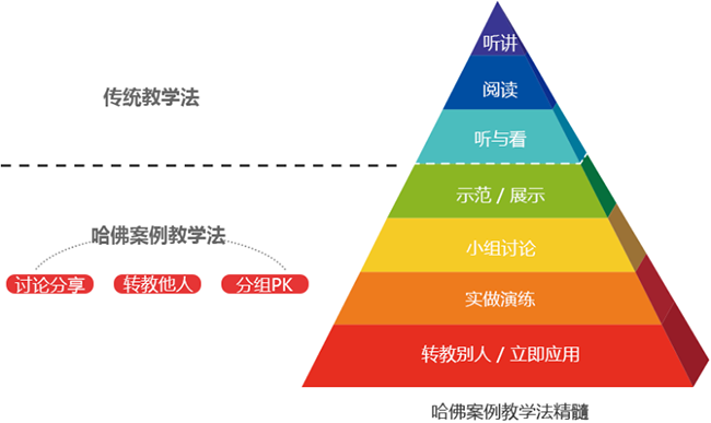 精锐教育加盟