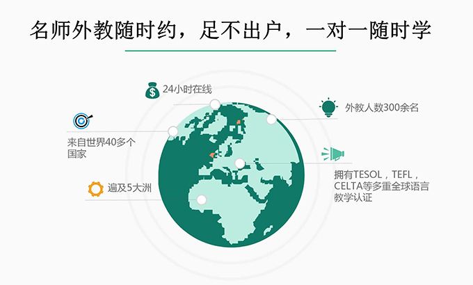 易习在线英语加盟 易习在线英语加盟