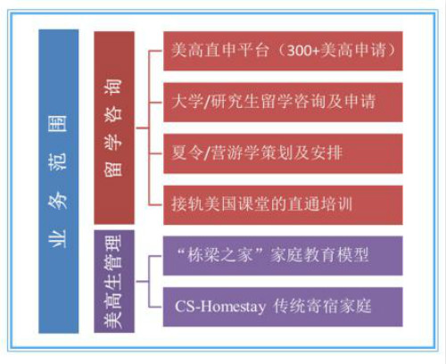 美国栋梁国际教育加盟 美国栋梁国际教育加盟