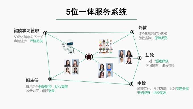 易习在线英语加盟 易习在线英语加盟