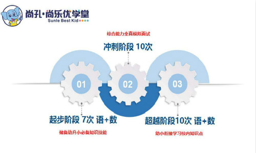 尚孔·尚乐优学堂加盟