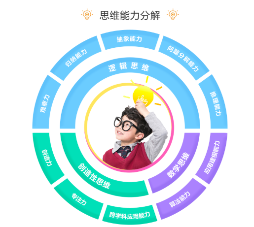 和码编程加盟