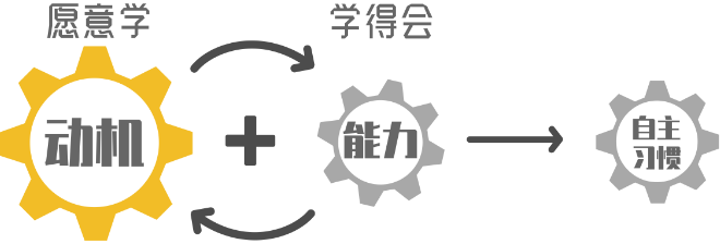 学而思海边加盟