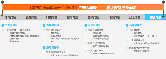 学而思数学加盟 学而思数学加盟