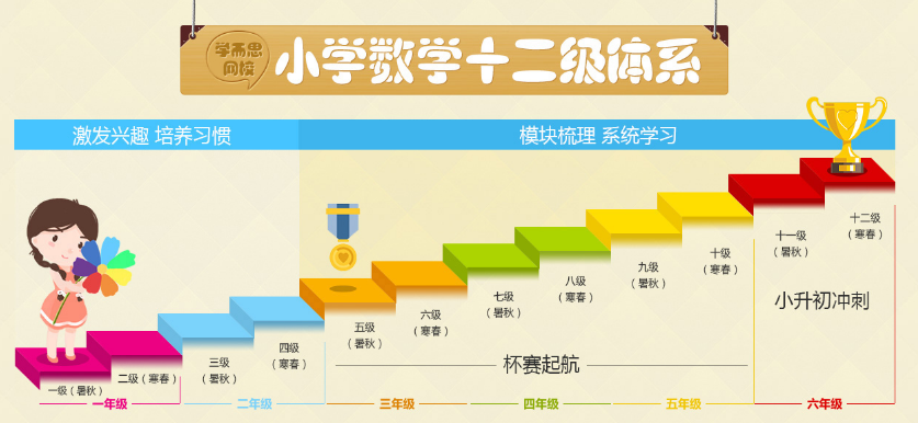 学而思数学加盟 学而思数学加盟