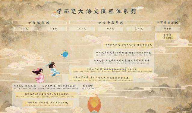 学而思大语文加盟