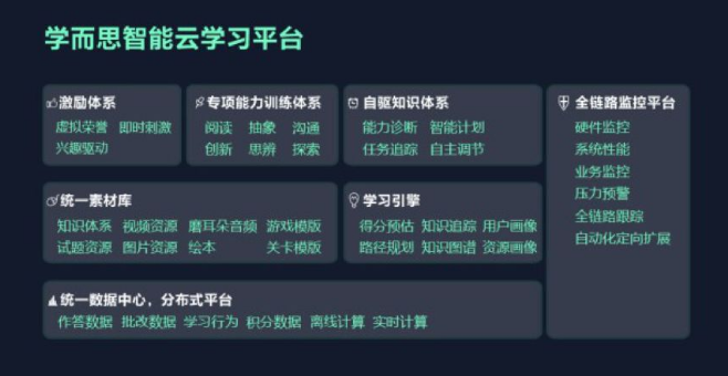 学而思云学习加盟