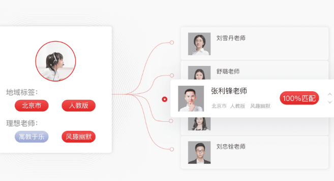 学而思一对一加盟