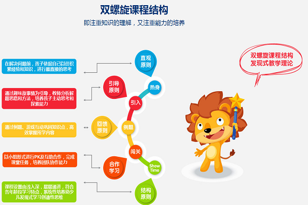 昂立小法狮加盟