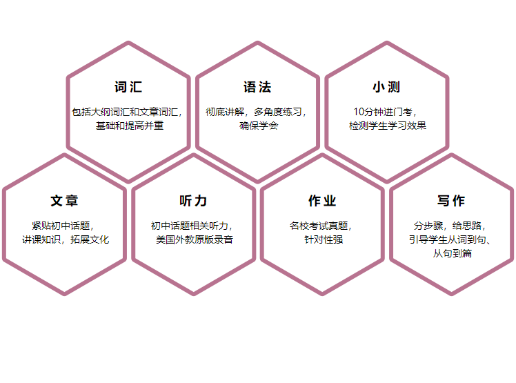 思高英语加盟 思高英语加盟
