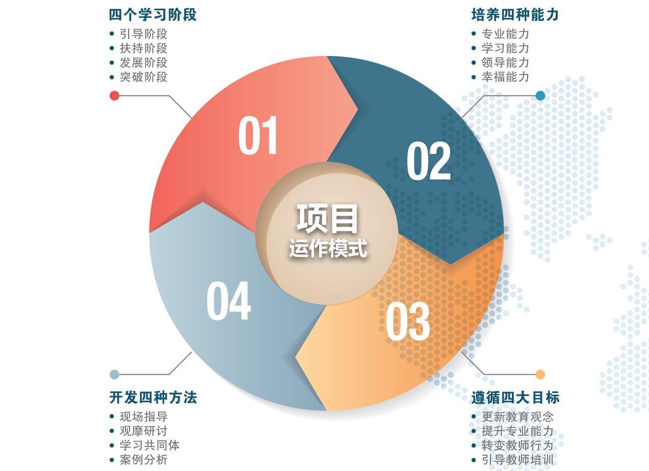立洋教育加盟