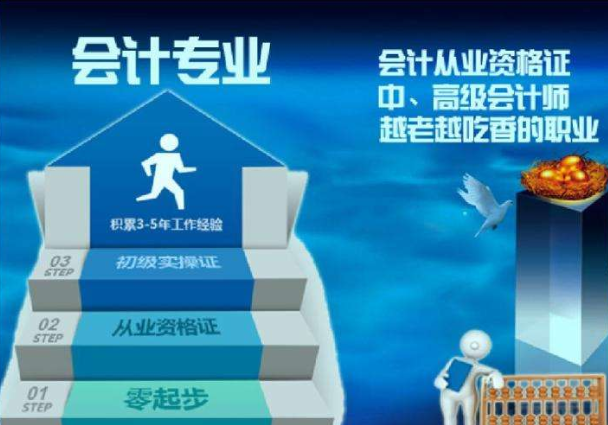 东方会计培训学校加盟 东方会计培训学校加盟