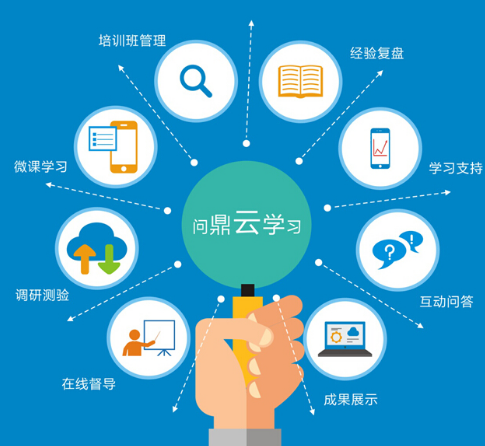 问鼎云学习加盟 问鼎云学习加盟