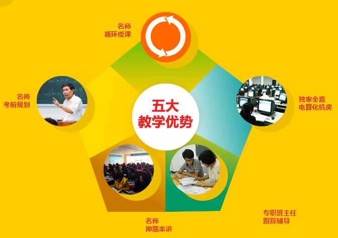 天择会计培训学校加盟