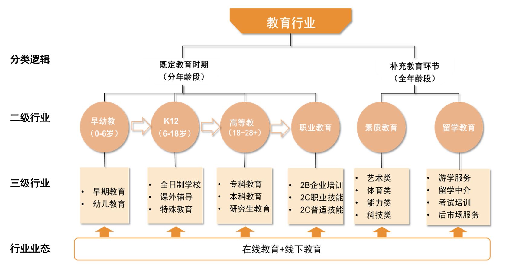 和君国际教育加盟 和君国际教育加盟