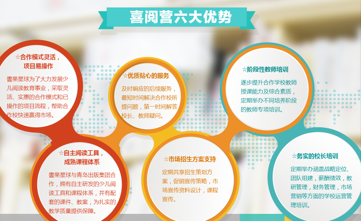 书果星球阅读加盟 书果星球阅读加盟