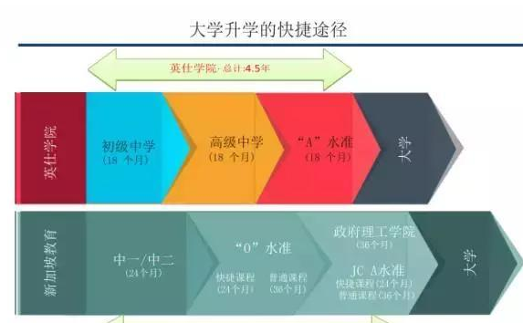 新加坡英仕学院加盟