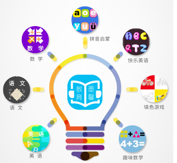 小墨儿童智能机器人加盟