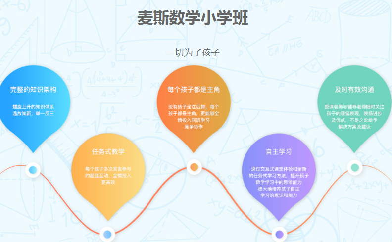 麦斯数学加盟 麦斯数学加盟