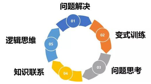 思维盒子数学加盟 思维盒子数学加盟