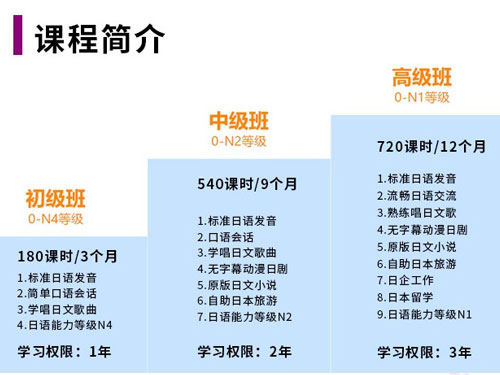 言趣教育加盟 言趣教育加盟