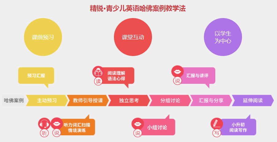 精锐·青少儿英语加盟 精锐·青少儿英语加盟
