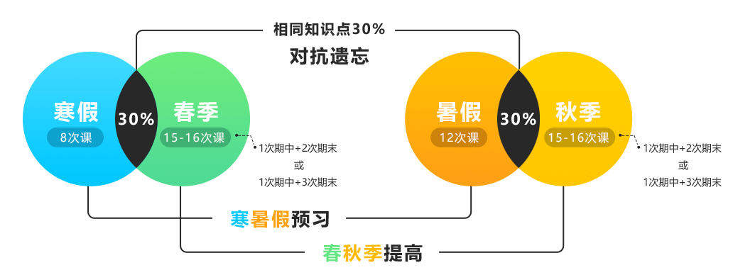 乐乐轻课学期设置 乐乐轻课学期设置