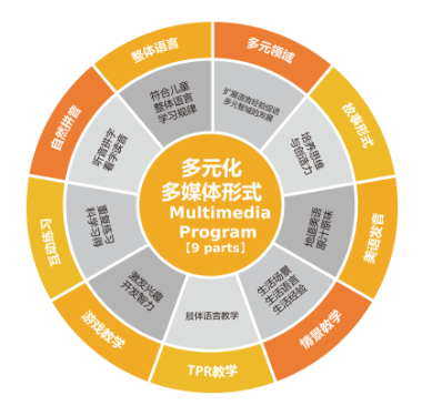 GRIFFIN国际英语九种形式激发儿童兴趣 GRIFFIN国际英语九种形式激发儿童兴趣