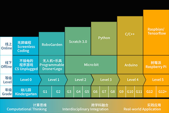 趣编程加盟 趣编程加盟