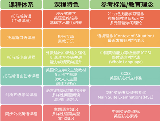 托马斯英语加盟 托马斯英语加盟