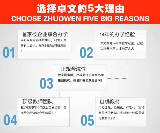 卓文教育培训中心加盟