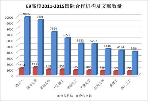 卓越大学联盟加盟 卓越大学联盟加盟
