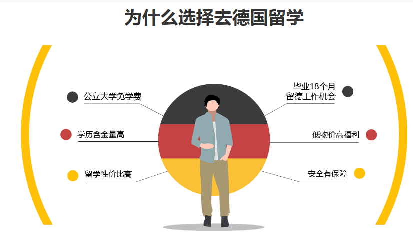 SID留德教育加盟