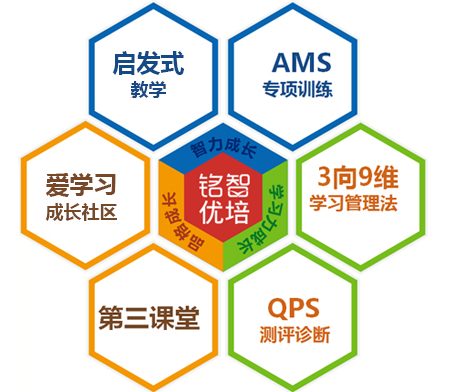 铭智万博·学习能力提升系统 铭智万博·学习能力提升系统
