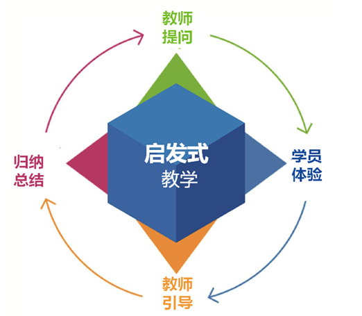 铭智万博启发式教学 铭智万博启发式教学