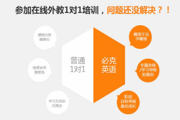 必克英语培训学校加盟 必克英语培训学校加盟