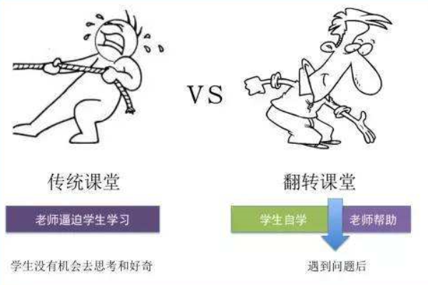 翻转教育加盟 翻转教育加盟